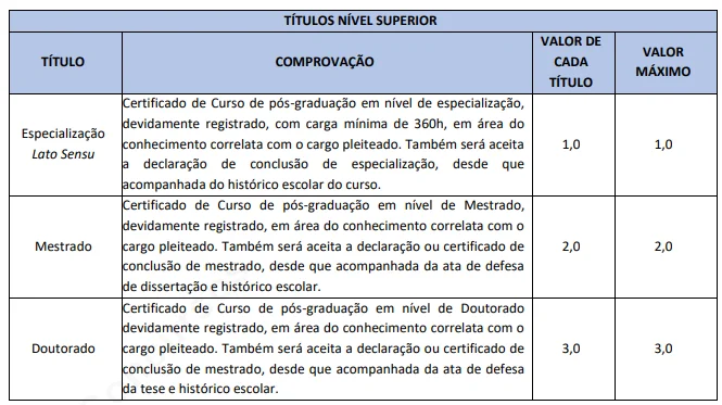 Tabela da prova de títulos do Concurso Prefeitura de Monsenhor Tabosa CE