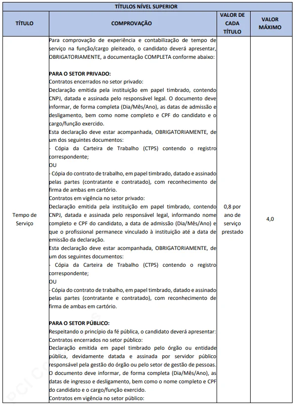 Tabela da prova de títulos do Concurso Prefeitura de Monsenhor Tabosa CE