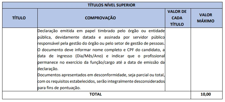 Tabela da prova de títulos do Concurso Prefeitura de Monsenhor Tabosa CE