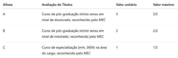 Tabela da Prova de Títulos do Concurso Prefeitura de Goianinha RN 