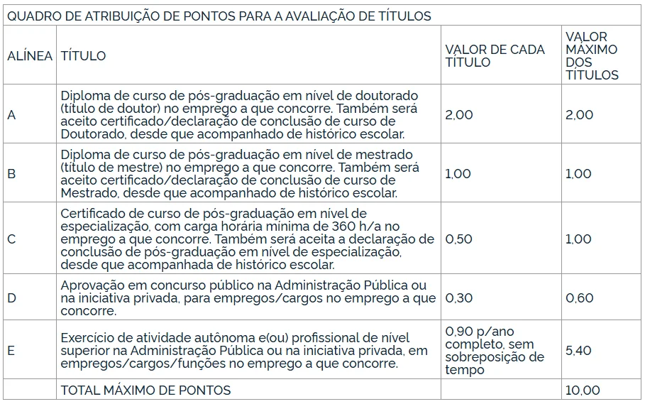Tabela da Avaliação de títulos do Concurso Funpresp-Jud