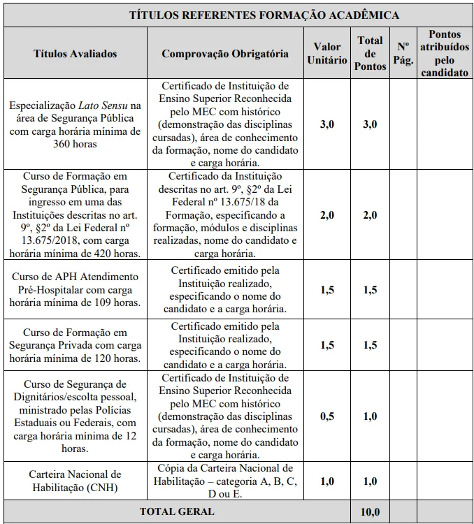 Tabela da Prova de Títulos do Concurso Guarda de Paracatu MG