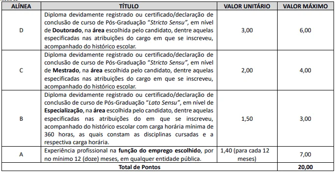 Tabela da Prova de Títulos do Concurso COHAVEL PR