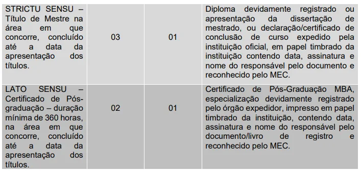 Tabela da  Prova de Títulos do Concurso Prefeitura de Piratininga SP