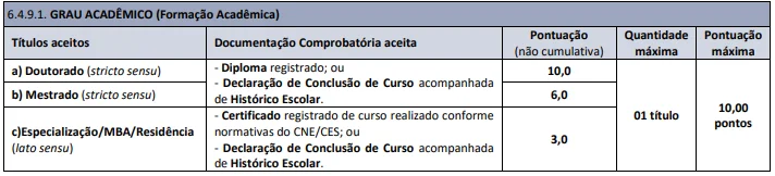 Tabela da Prova de Títulos Concurso Prefeitura de Coaraci BA 