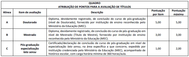 Tabela da avaliação de títulos Concurso CREFONO 9