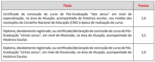 Tabela da Avaliação de títulos do Concurso Prefeitura de Taiúva SP