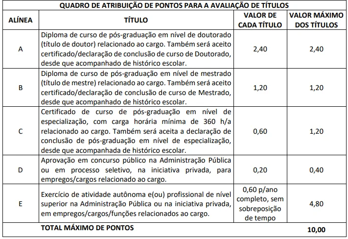 Prova de títulos Concurso Sefaz CE 2021