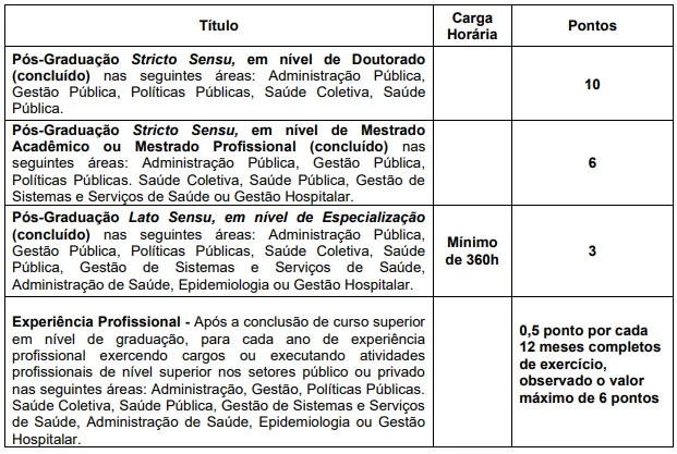 Avaliação de títulos