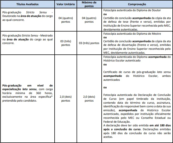 Prova de títulos Concurso Prefeitura de Ipatinga MG