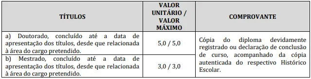 Avaliação de Títulos do Concurso Prefeitura de Lupércio SP
