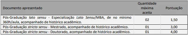 Tabela da prova de títulos do Concurso Prefeitura de Fagundes Varela