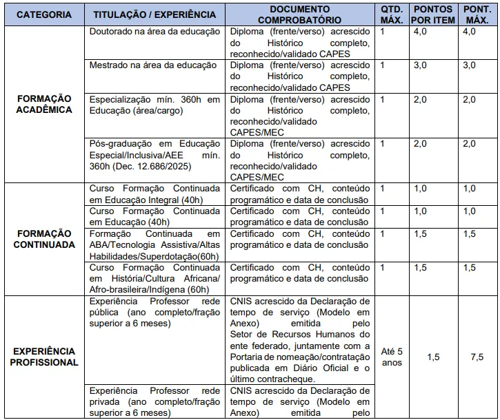 Tabela do prova de títulos do Concurso SME São José de Ribamar MA