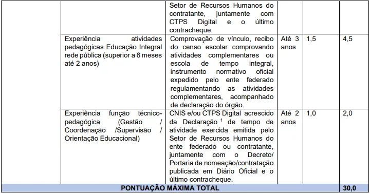 Tabela do prova de títulos do Concurso SME São José de Ribamar MA