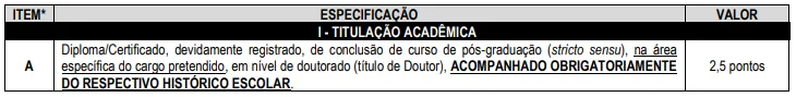 Tabela da Avaliação de títulos do Concurso SEMED Ji-Paraná RO