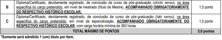 Tabela da Avaliação de títulos do Concurso SEMED Ji-Paraná RO