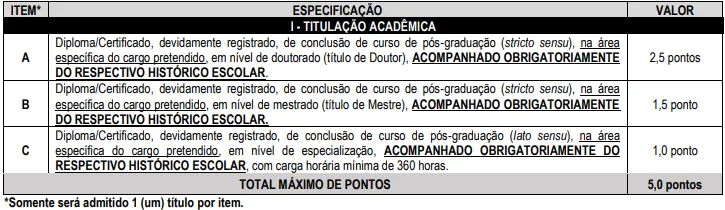 Tabela da Avaliação de títulos do Concurso SMS Ji-Paraná RO