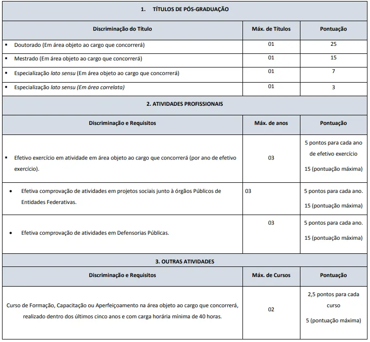 Avaliação de títulos do Concurso DPE PB 