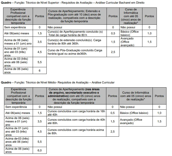 Análise Curricular concurso SEINFRA BA