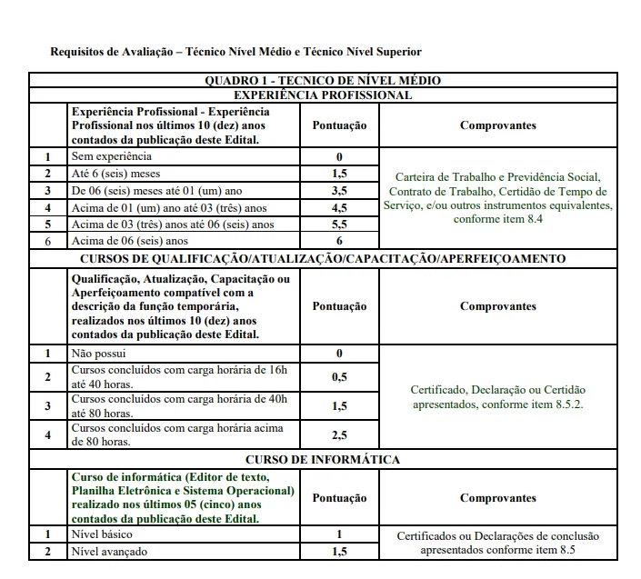 Avaliação Curricular