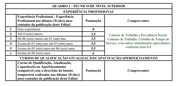 Avaliação Curricular