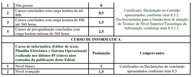 Avaliação Curricular