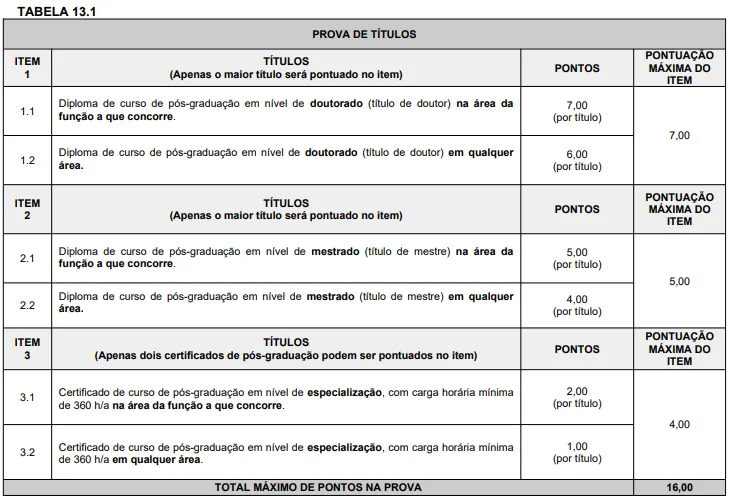 Prova de Títulos do concurso Prefeitura de Vitória da Conquista