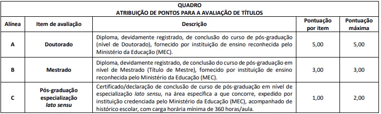 Avaliação de Títulos