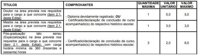 Avaliação de títulos