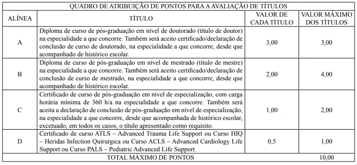 Avaliação de títulos do último concurso SESAU AL