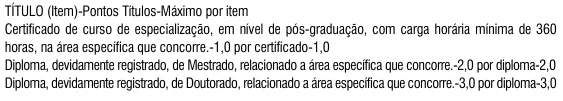 Prova de títulos Concurso Câmara de Rio das Ostras RJ