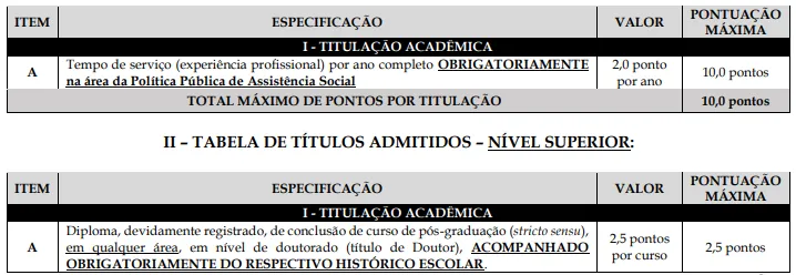 Avaliação de títulos do Concurso Campos dos Goytacazes RJ