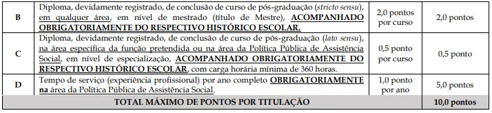 Avaliação de títulos do Concurso Campos dos Goytacazes RJ