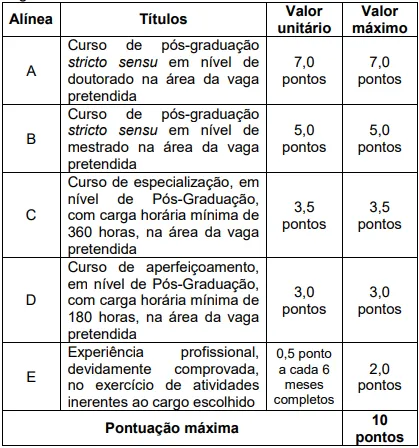 Avaliação de Títulos
