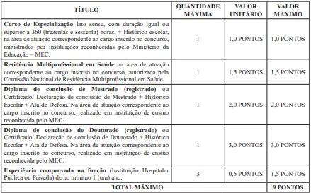 Avaliação de títulos