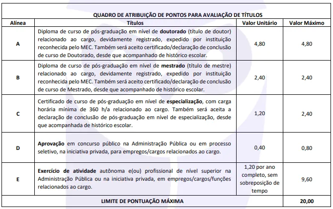 Avaliação de Títulos