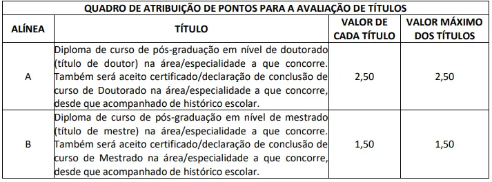 Avaliação de títulos