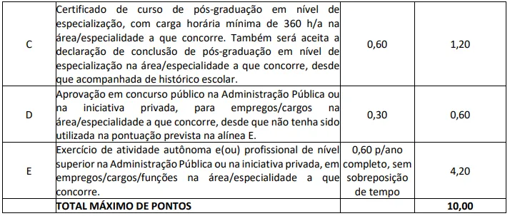 Avaliação de títulos