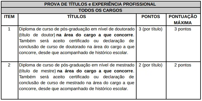 Tabela da Prova de Títulos e de Experiência Profissional