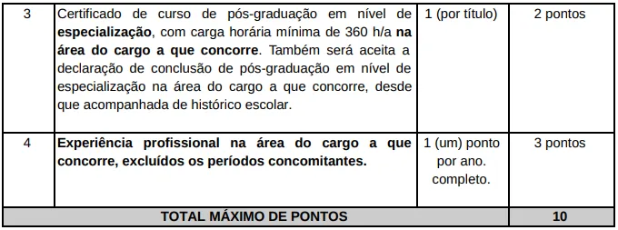 Tabela da Prova de Títulos e de Experiência Profissional
