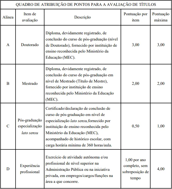 Avaliação de títulos do Concurso SEDES DF 2026