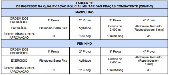 Concurso PM ES 2026: Saem editais com 1.008 vagas para Soldado!