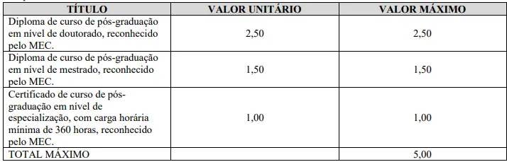 Tabela de títulos - Concurso GCM Porto Velho