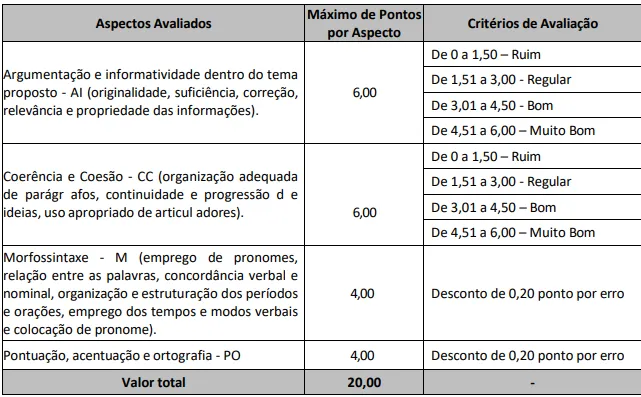 Prova discursiva - Concurso Bombeiros RR