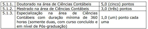 Tabela da Prova de Títulos do Concurso Câmara de Ibitinga SP