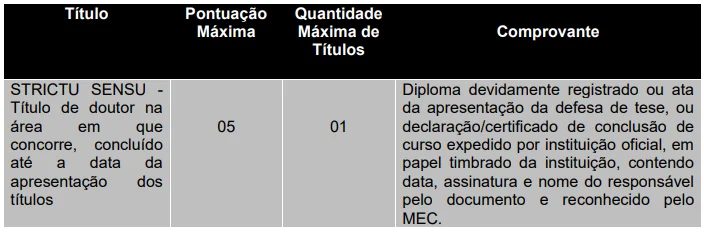 Tabela da Prova de Títulos do Concurso Prefeitura de Piratininga SP