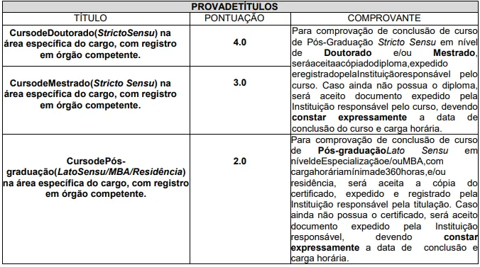 Prova de Títulos do concurso SAMAE Urussanga SC