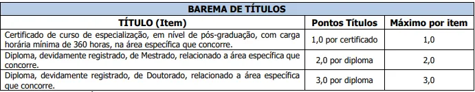 Prova de títulos do Concurso Câmara de Saquarema RJ