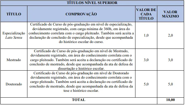 Prova de Títulos do concurso Câmara de Seropédica RJ