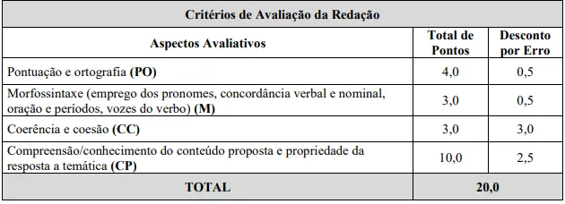 Prova Discursiva (redação)